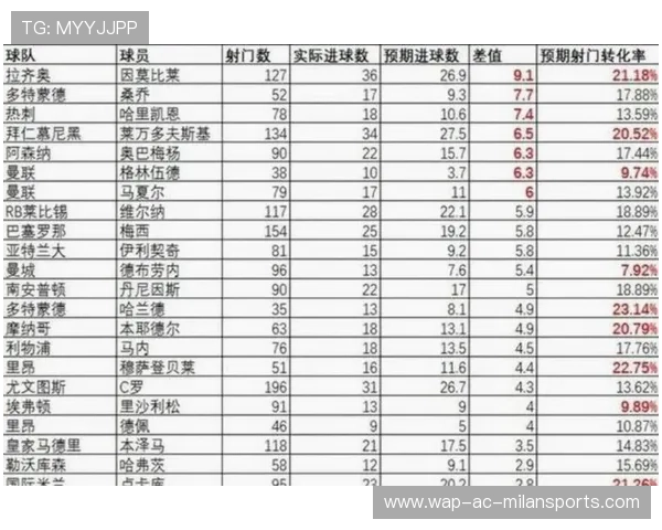 足球历史进球纪录排行榜（458 ）